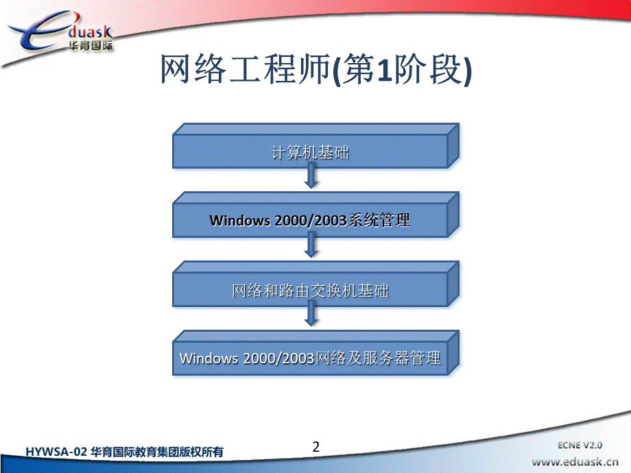 5文件管理系统.ppt_第2页