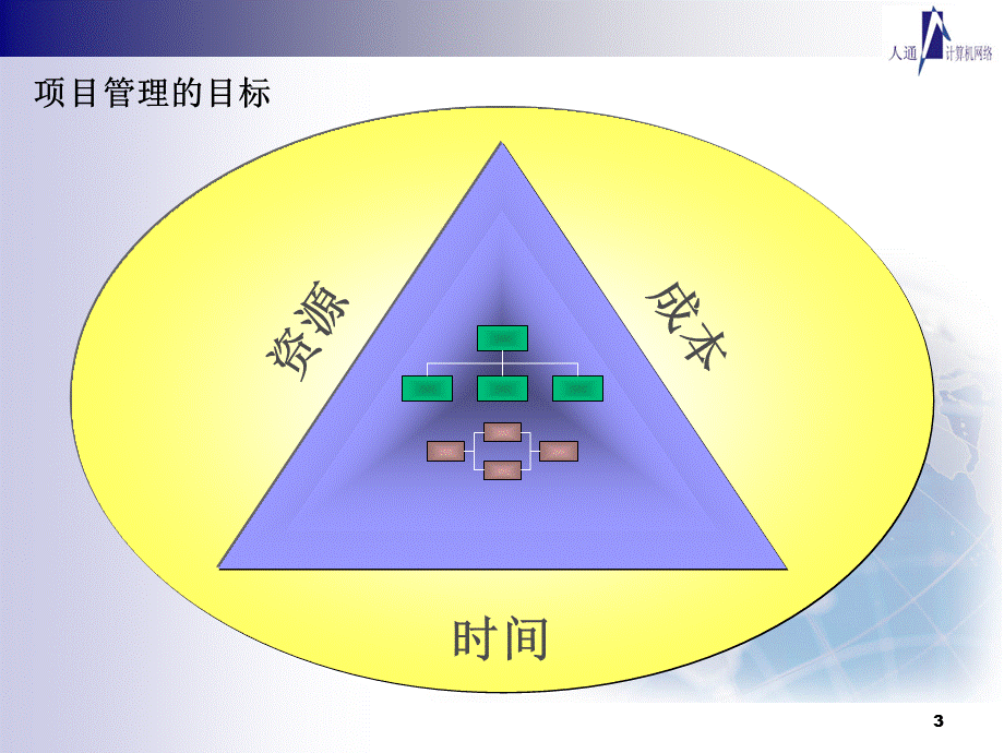 PS项目实施.ppt_第3页