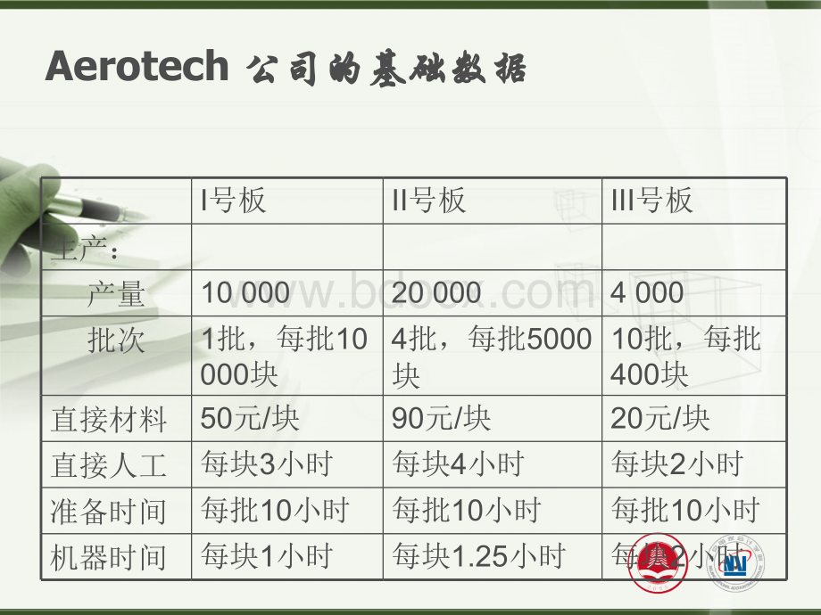 作业成本法及案例.ppt_第3页