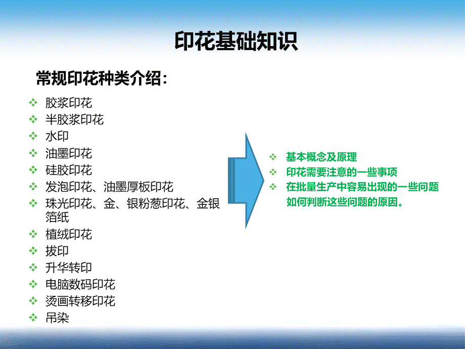 印花基础知识问题解析.pptx_第1页