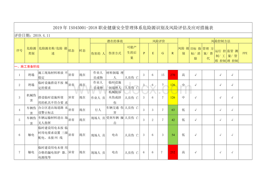 ISO45001职业健康安全管理体系危险源识别及风险评估及应对措施表.docx