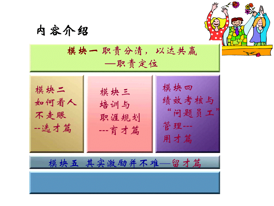 张晓彤MBA课堂讲义人力资源管理实战机密讲义PPT优质PPT.ppt_第3页