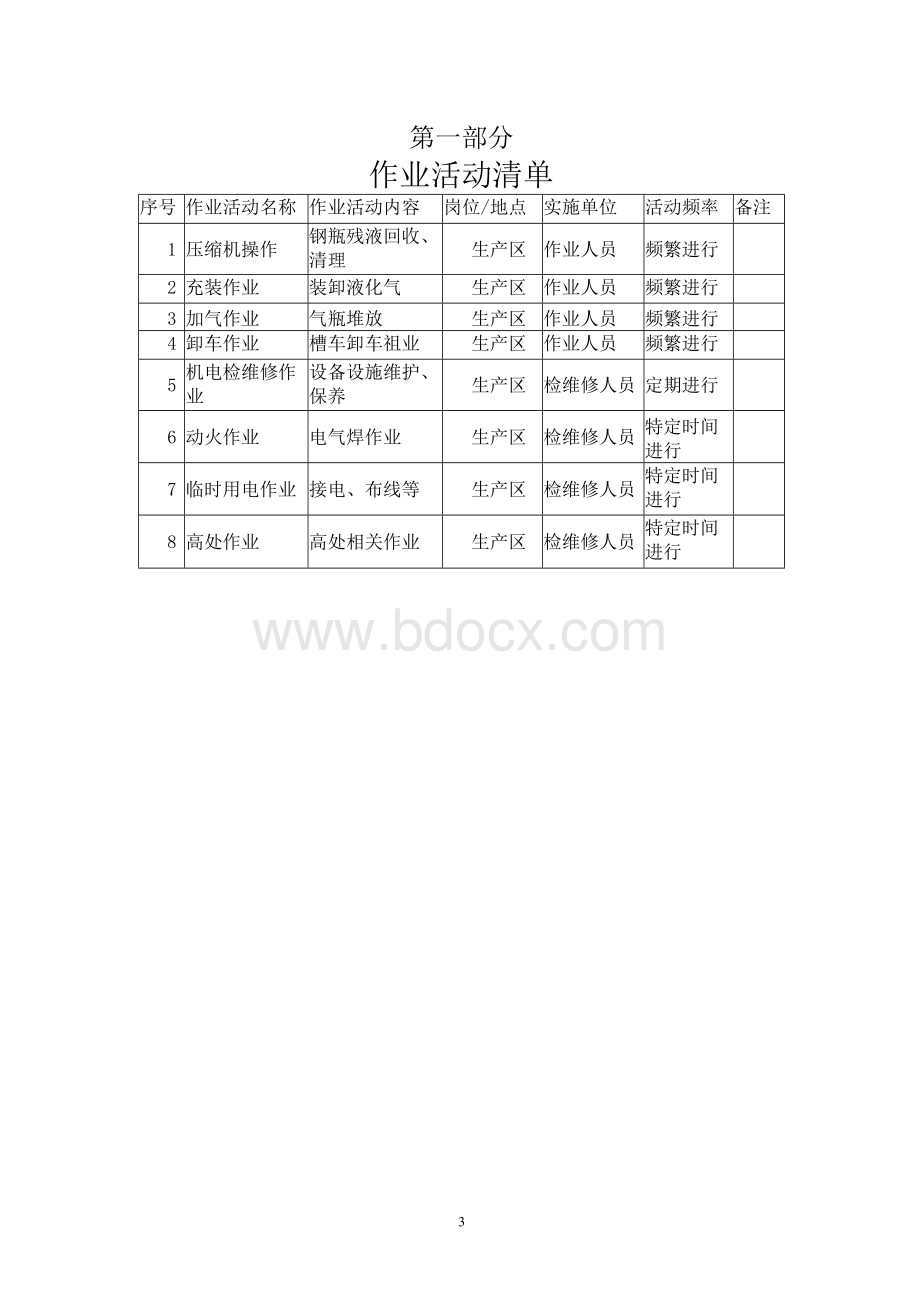 加气站风险分级管控成套资料1.docx_第3页