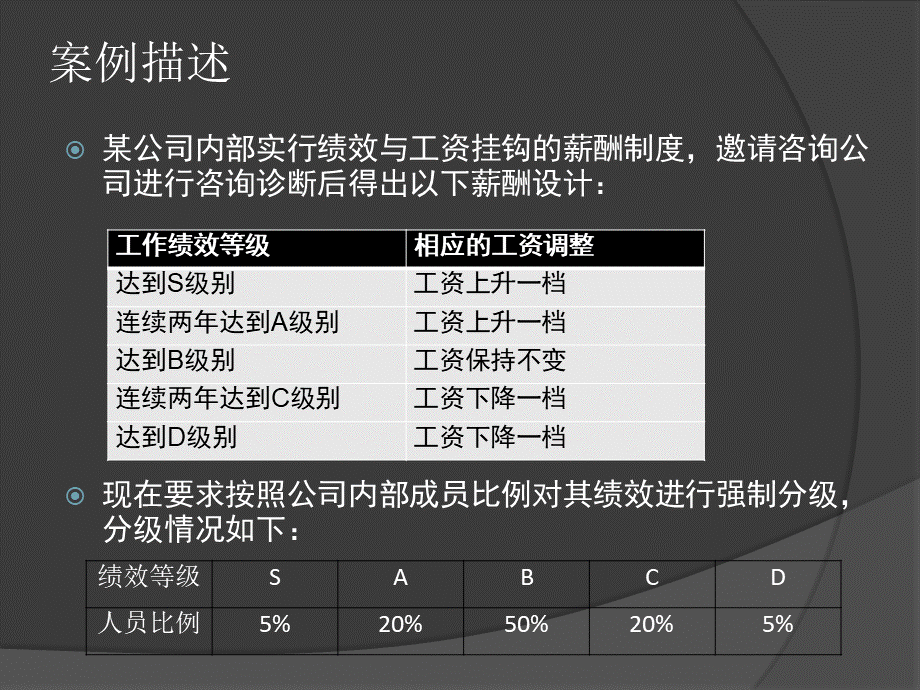 某知名咨询公司面试题某公司薪酬制度的案例思考.pptx_第3页