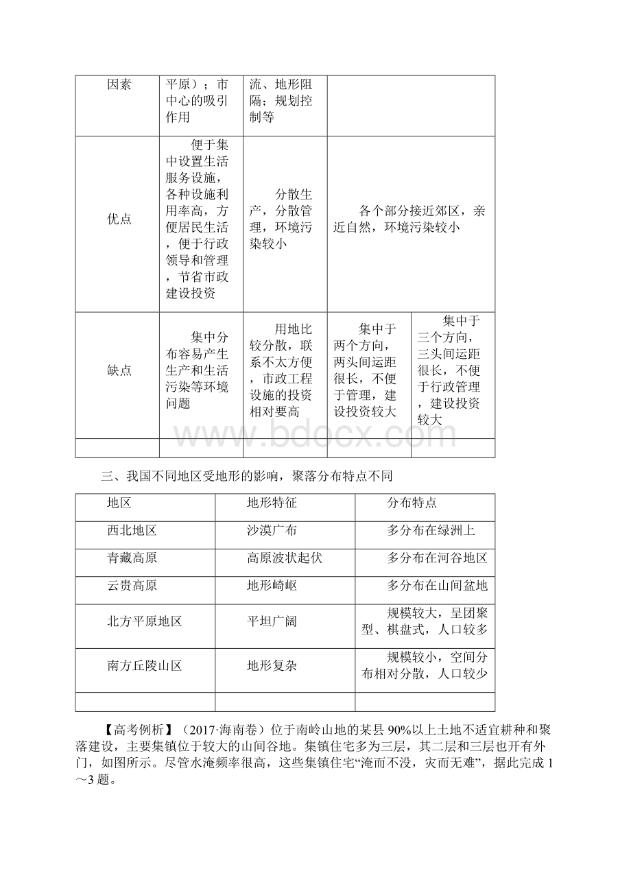 高考地理二轮复习微专题要素探究与设计 专题43 地形对聚落的影响学案Word格式文档下载.docx_第2页