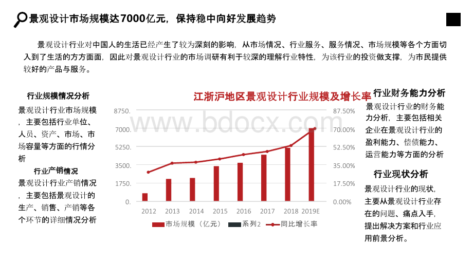 景观设计行业分析报告PPT格式课件下载.pptx_第3页