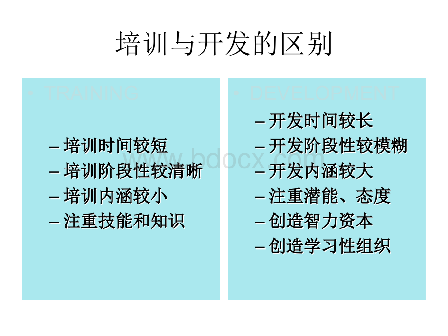 最新整理人力资源管理培训与开发.ppt_第2页