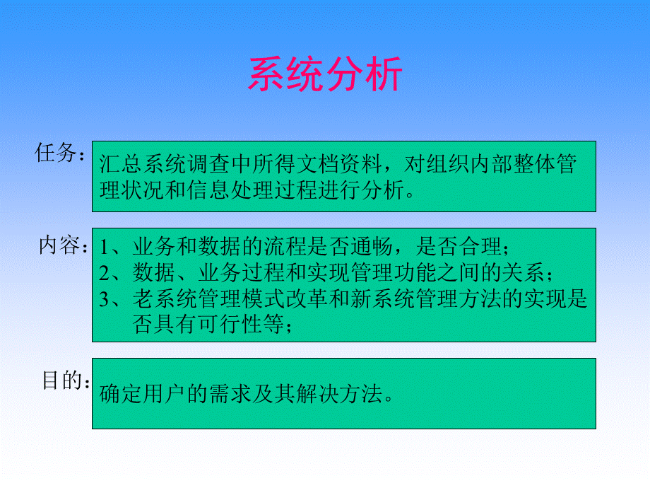 MIS系统分析PPT课件下载推荐.ppt_第1页