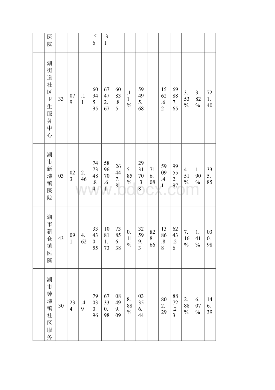 附平湖各定点医疗机构度住院费用支出汇总文档格式.docx_第2页