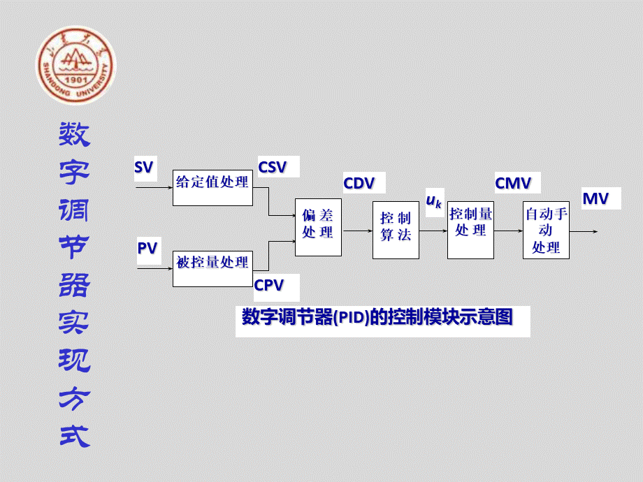 5计算机控制系统中的控制策略设计与实现PPT文档格式.pptx_第3页