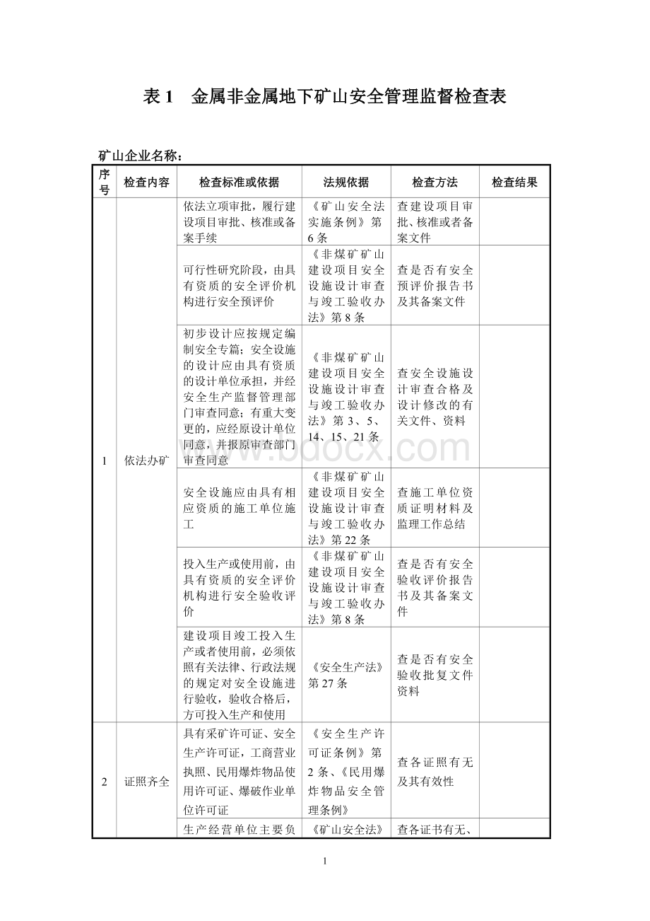 金属非金属地下矿山安全管理监督检查表.doc