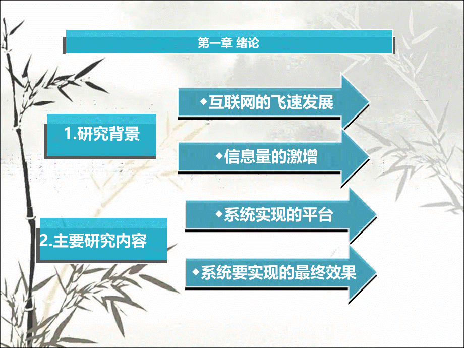 基于NET的内容管理系CMS设计与实现PPT资料.ppt_第3页