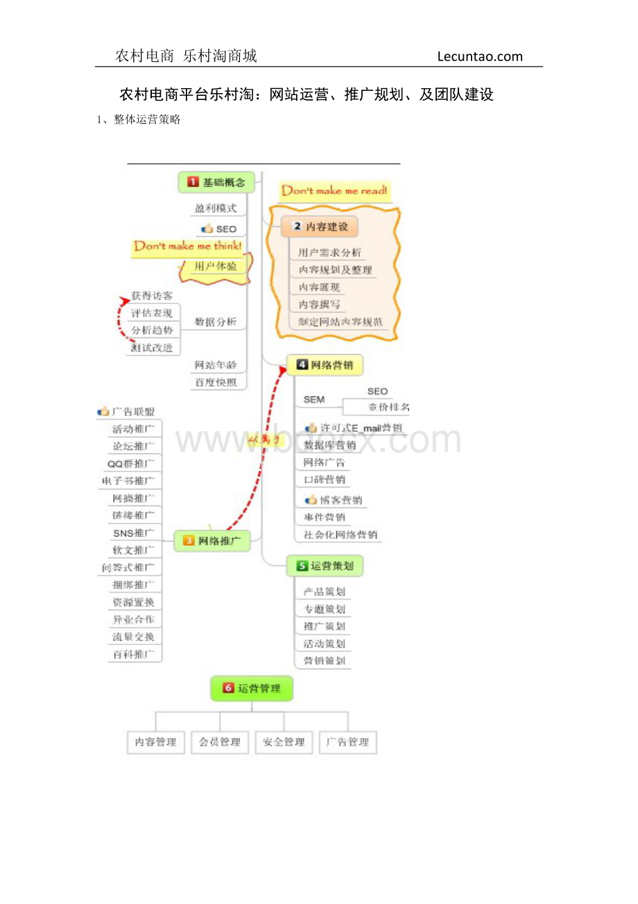 农村电商案例分析乐村淘O2O平台运营推广及团队建设Word格式.docx