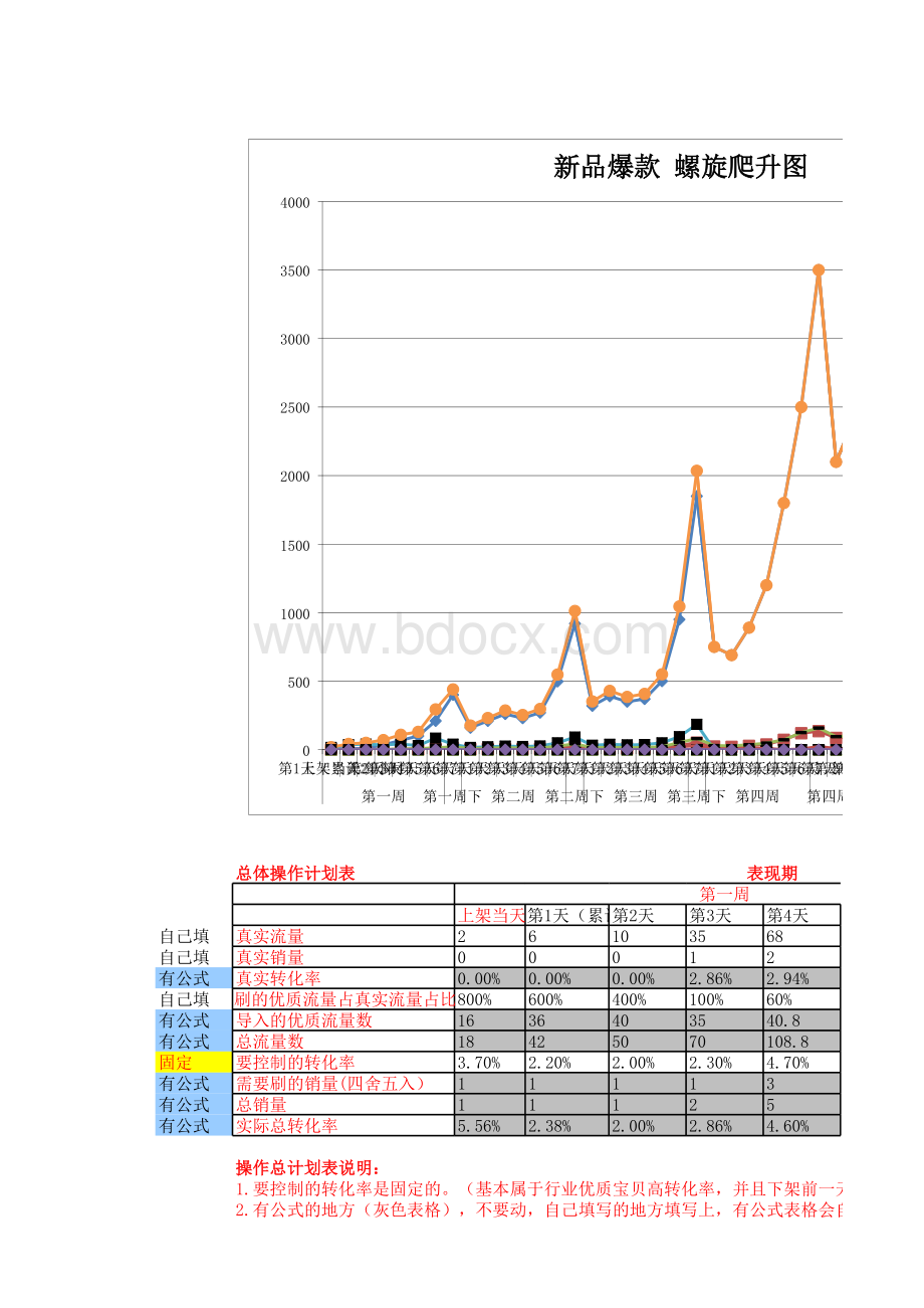 店铺刷单销量计划表表格推荐下载.xlsx