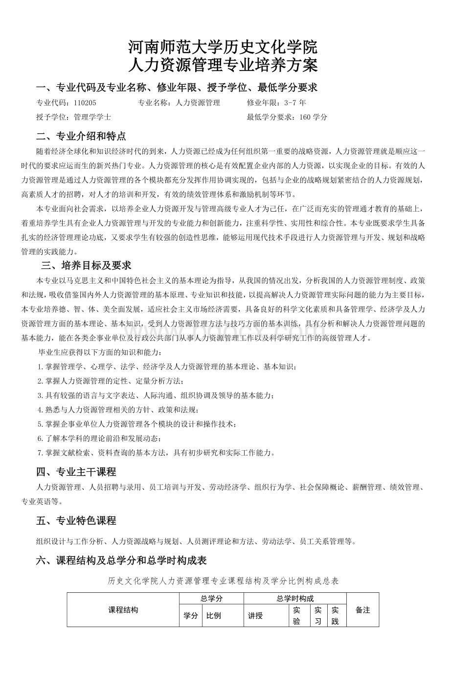 河南师范大学历史文化学院人力资源管理专业_精品文档Word下载.doc_第1页