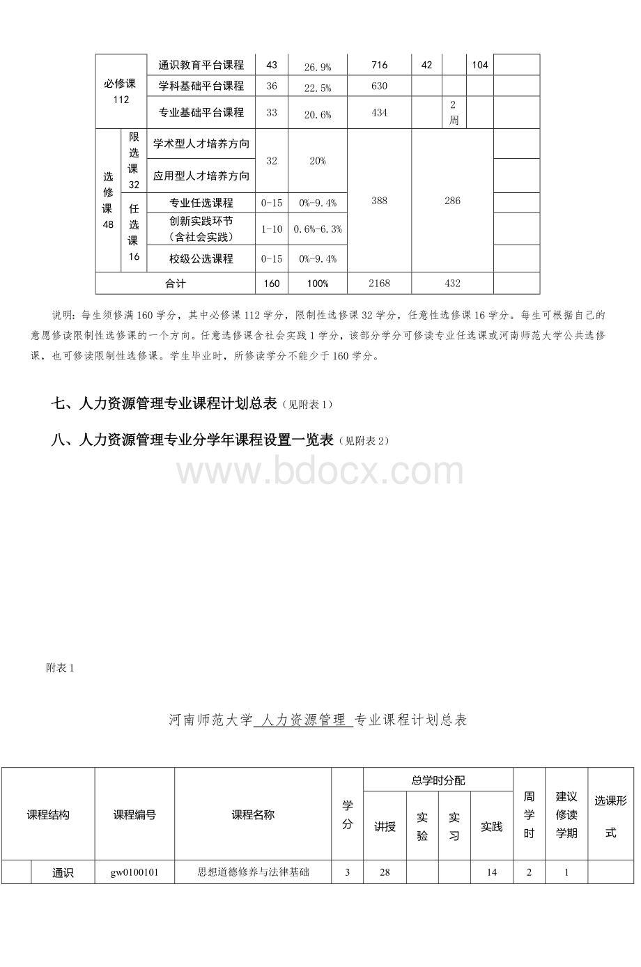 河南师范大学历史文化学院人力资源管理专业_精品文档Word下载.doc_第2页