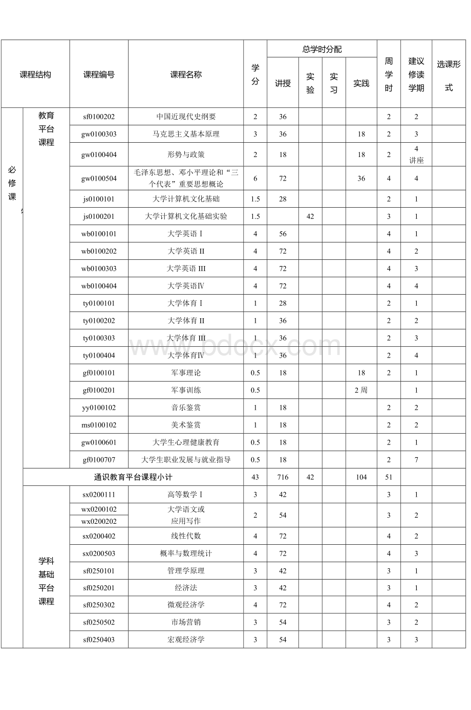 河南师范大学历史文化学院人力资源管理专业_精品文档Word下载.doc_第3页