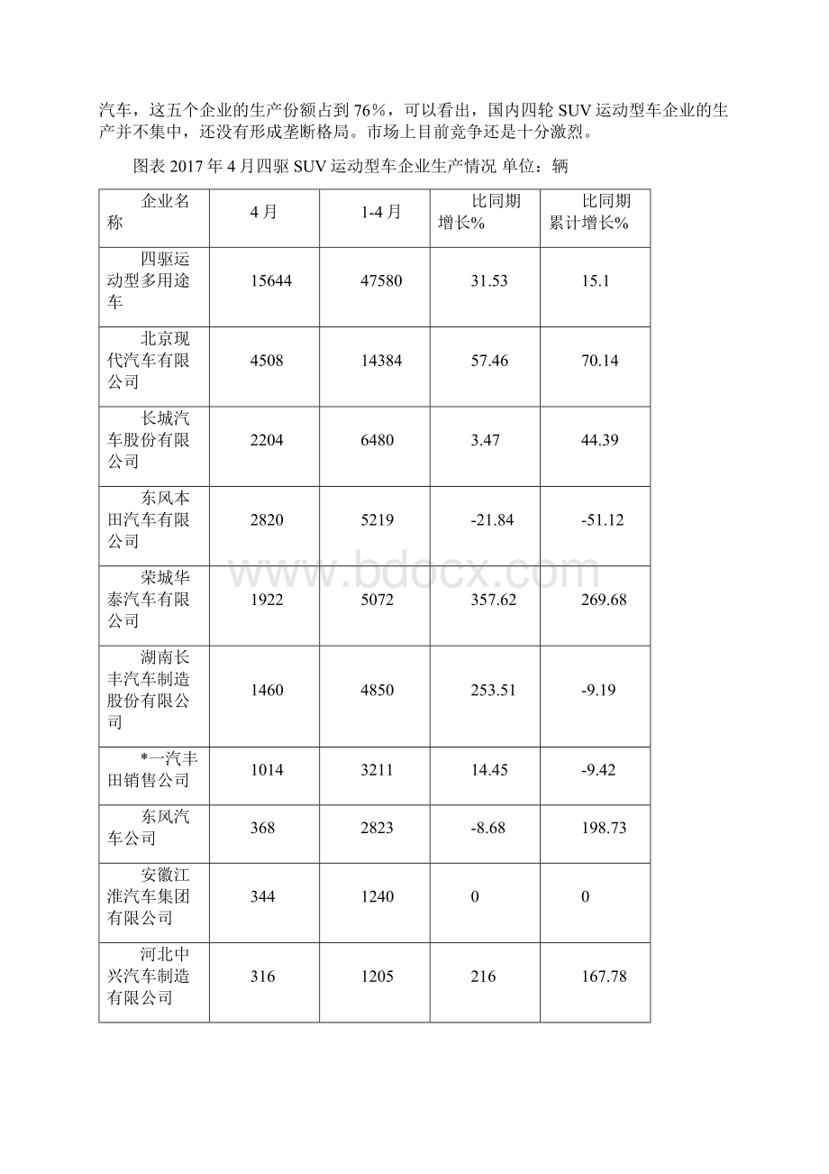 完整版中国SUV运动型汽车市场研究报告及分析.docx_第2页