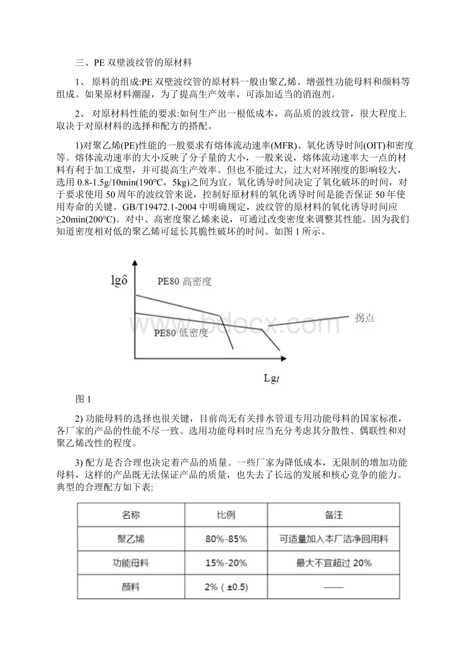 聚乙烯双壁波纹管生产技术及常见质量问题的缘由剖析最新版.docx_第3页