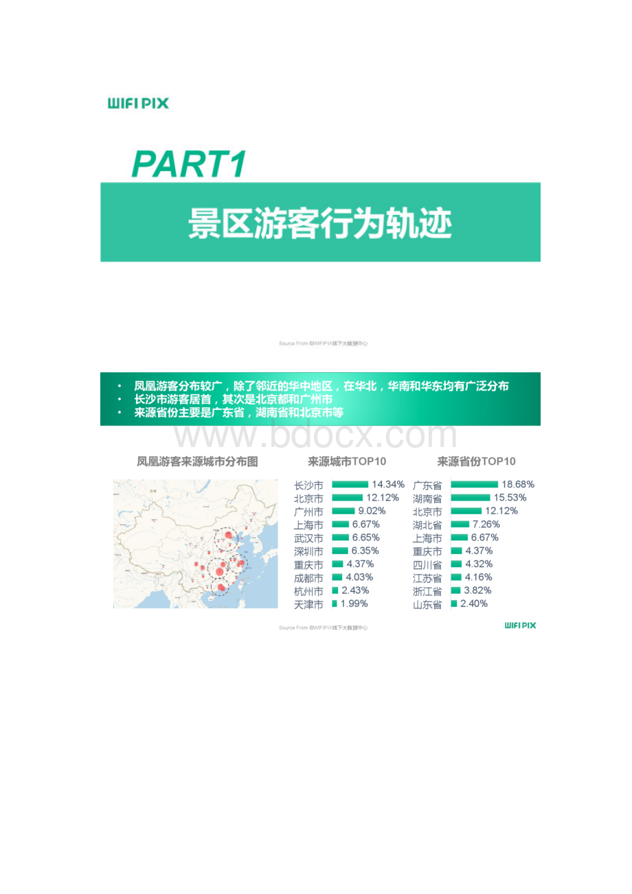 WIFIPIX古镇旅游数据分析报告.docx_第2页