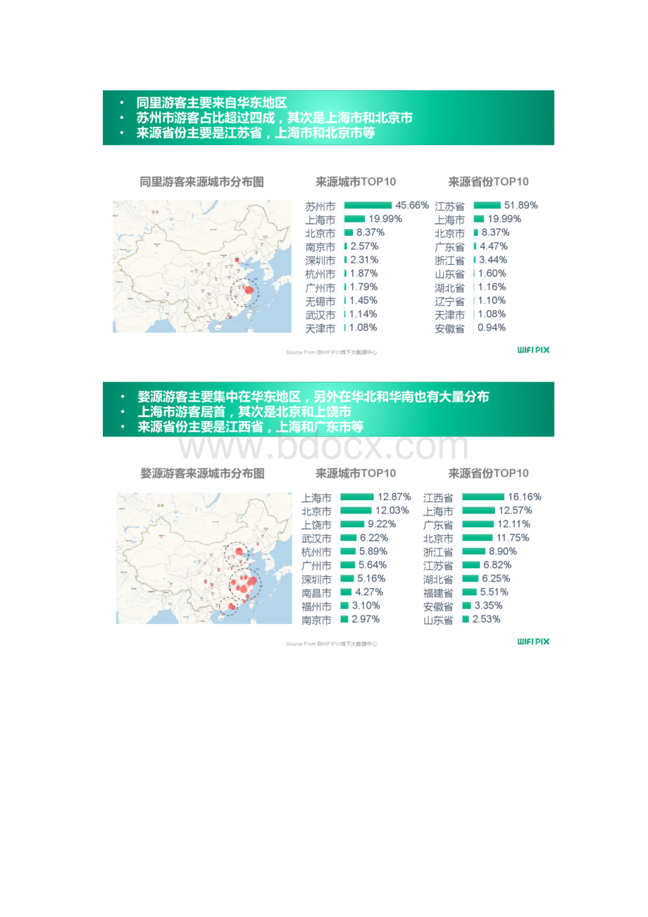 WIFIPIX古镇旅游数据分析报告.docx_第3页