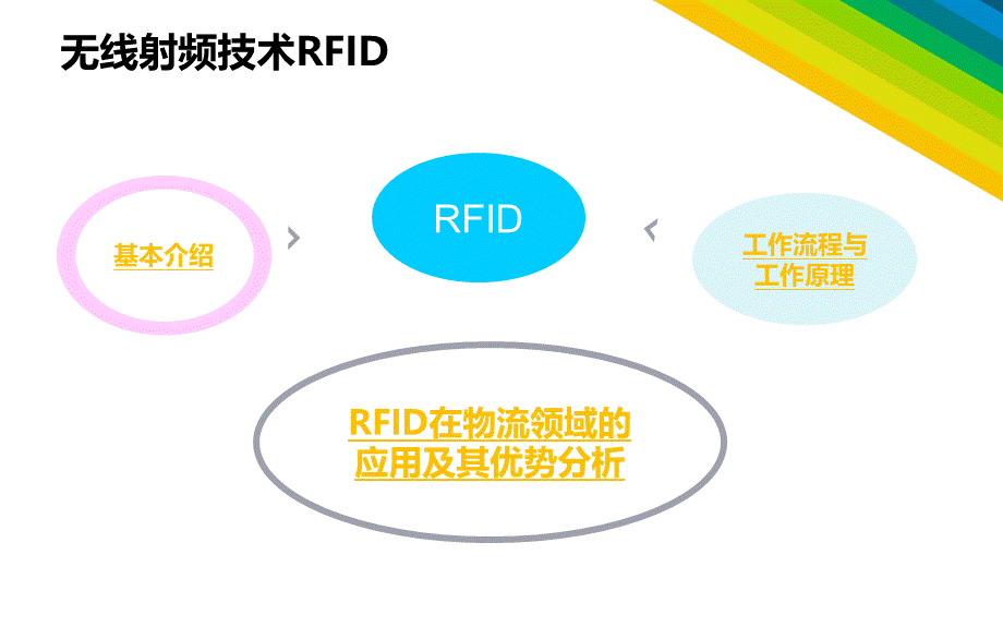 无线射频技术ppt.ppt_第2页