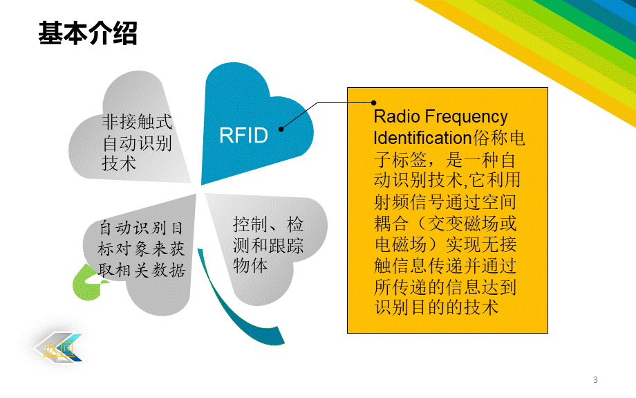 无线射频技术ppt.ppt_第3页