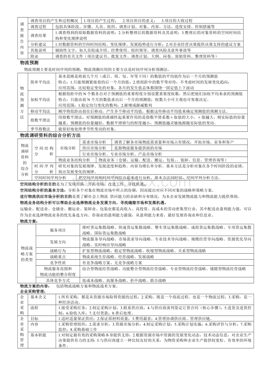 物流基本知识Word下载.doc_第2页