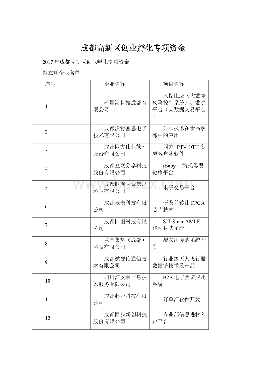 成都高新区创业孵化专项资金Word文档下载推荐.docx