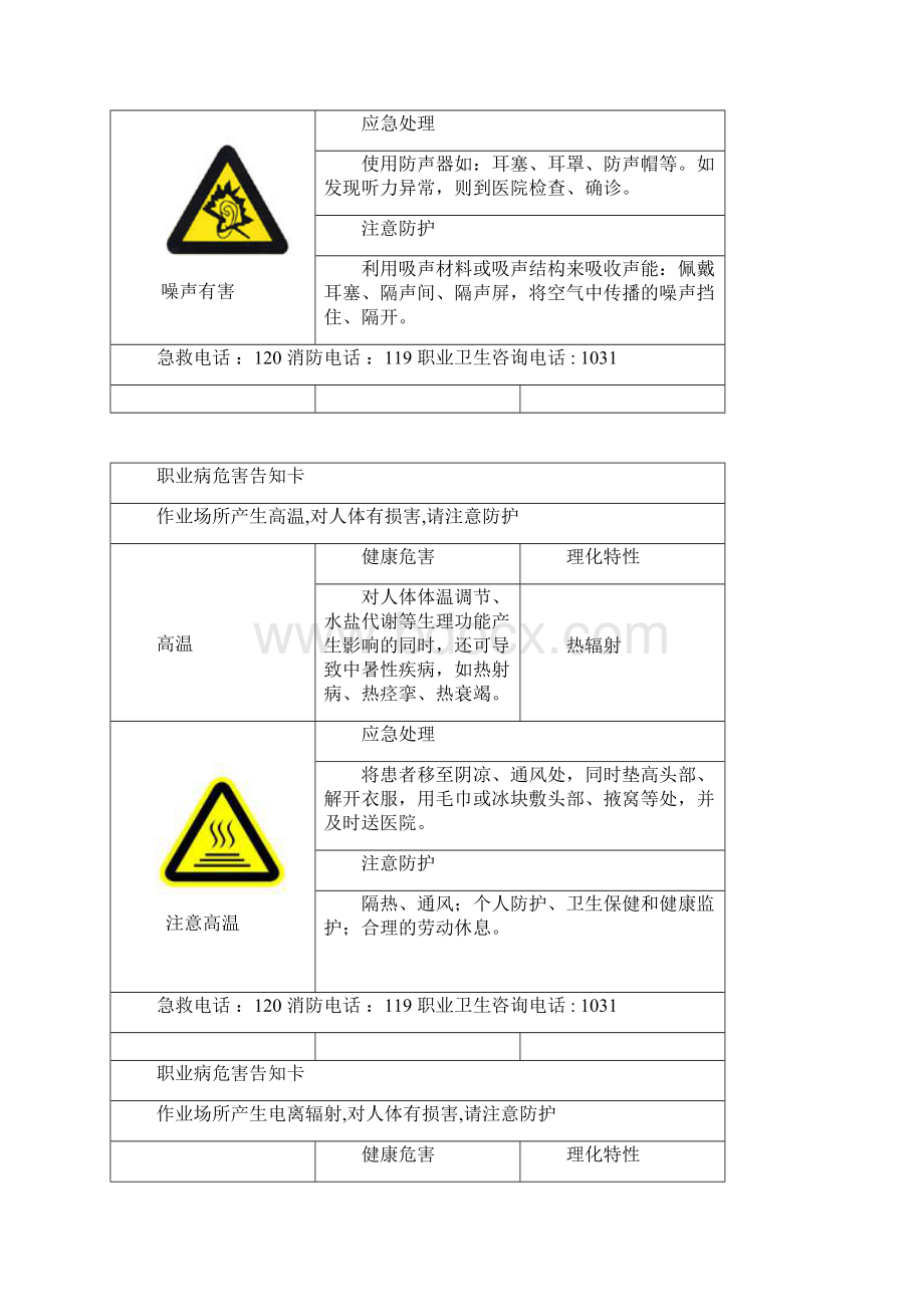 职业病危害告知卡全套文档格式.docx_第2页