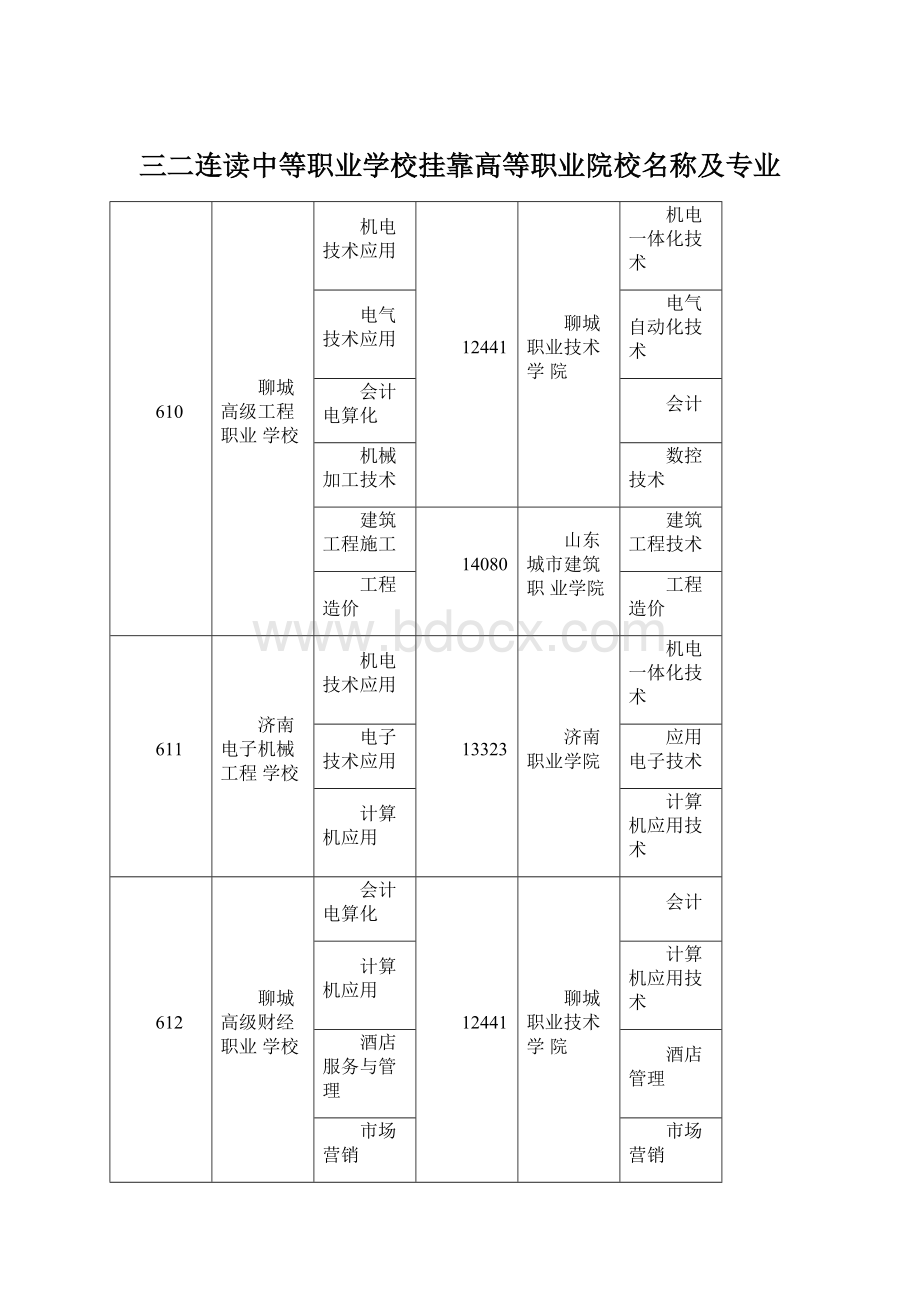 三二连读中等职业学校挂靠高等职业院校名称及专业.docx_第1页