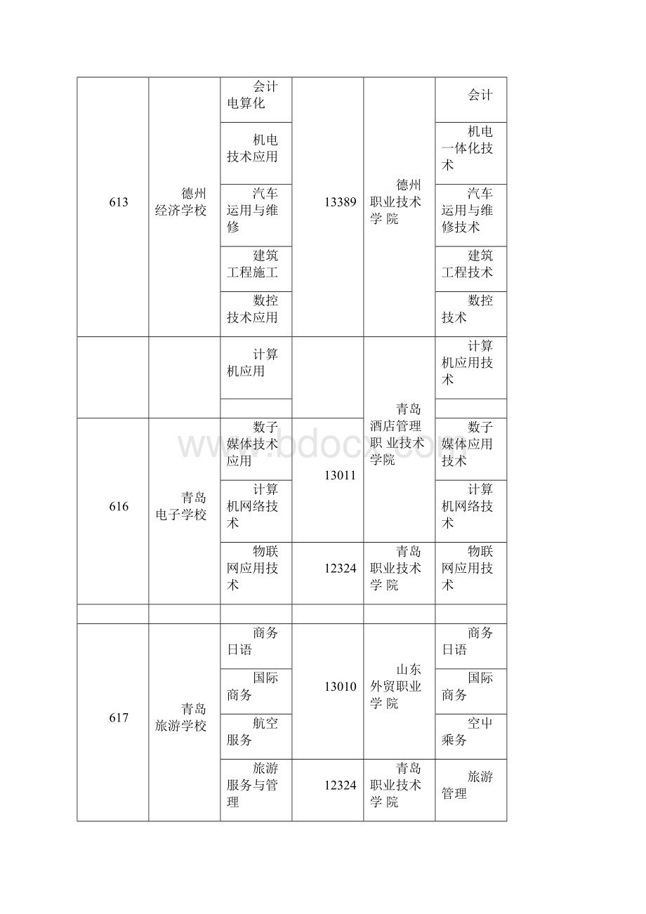 三二连读中等职业学校挂靠高等职业院校名称及专业Word文档下载推荐.docx_第2页