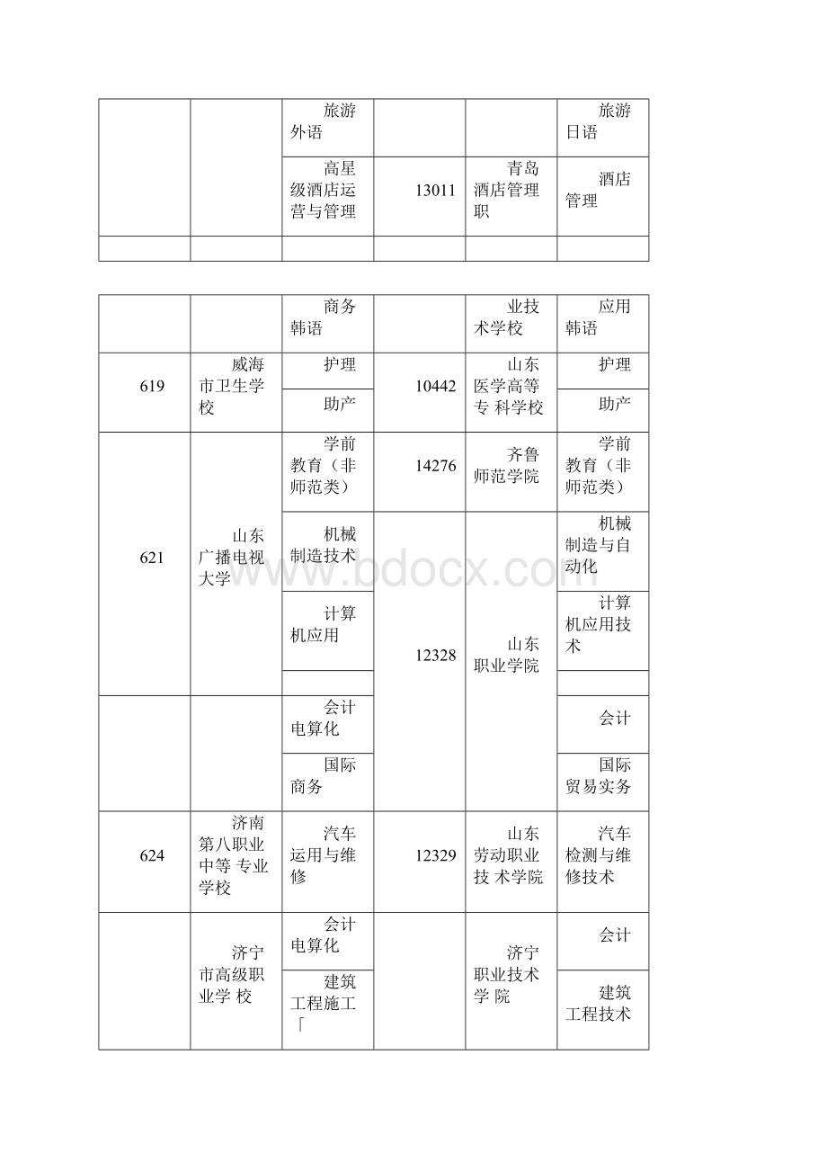 三二连读中等职业学校挂靠高等职业院校名称及专业.docx_第3页