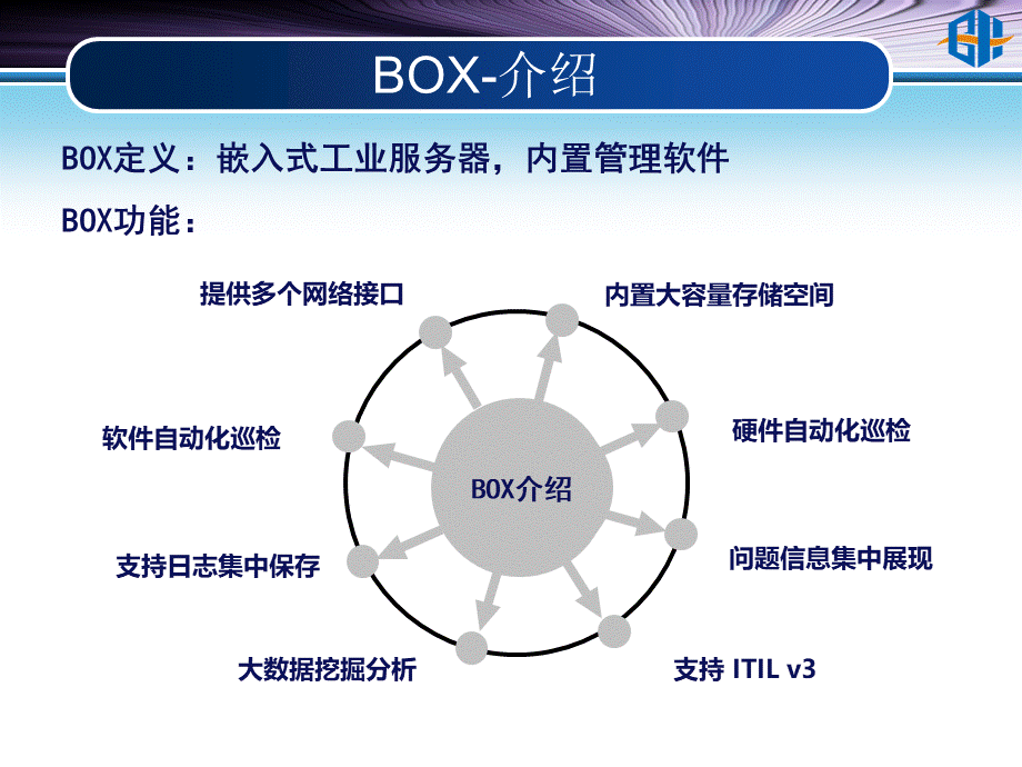 IT机房运维监控自动化巡检设备.pptx_第3页