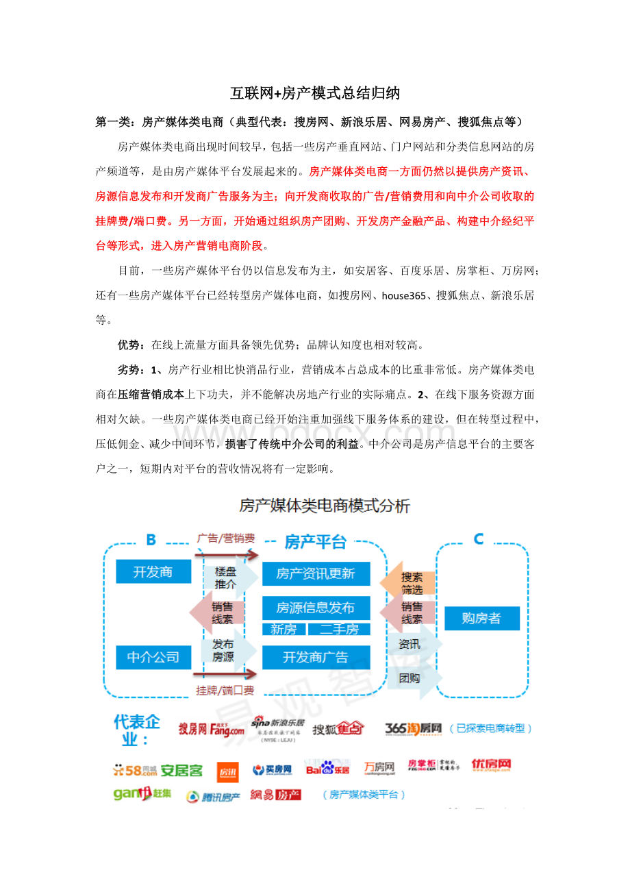 互联网房地产模式文档格式.docx_第1页