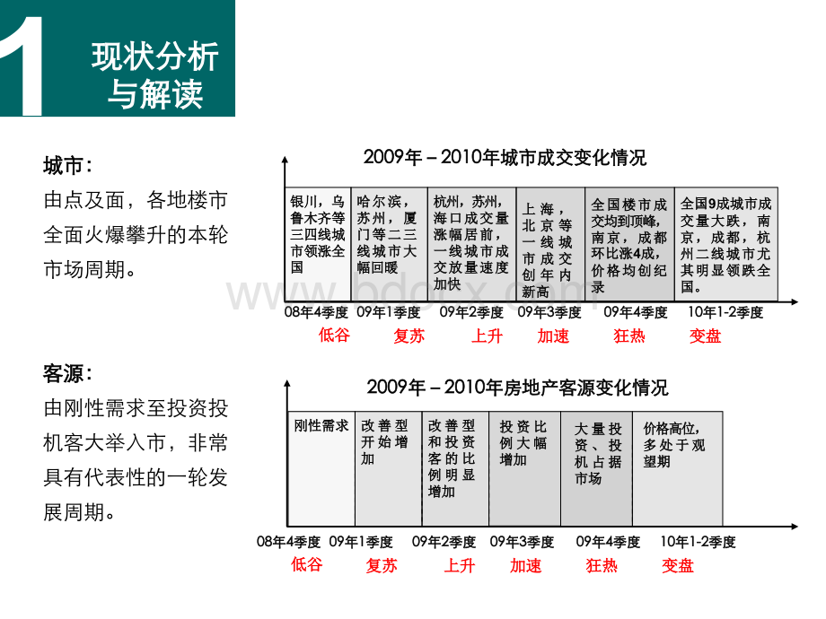 房地产新政出台后各地营销策略汇总PPT资料.ppt_第3页