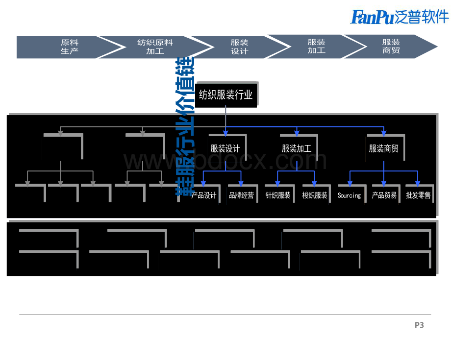 OA办公系统服装行业售前解决方案.ppt_第3页