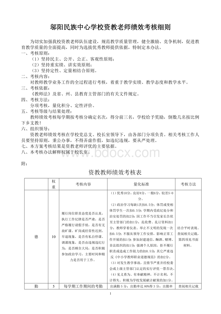 邬阳民族中心学校资教老师绩效考核细则Word文件下载.doc