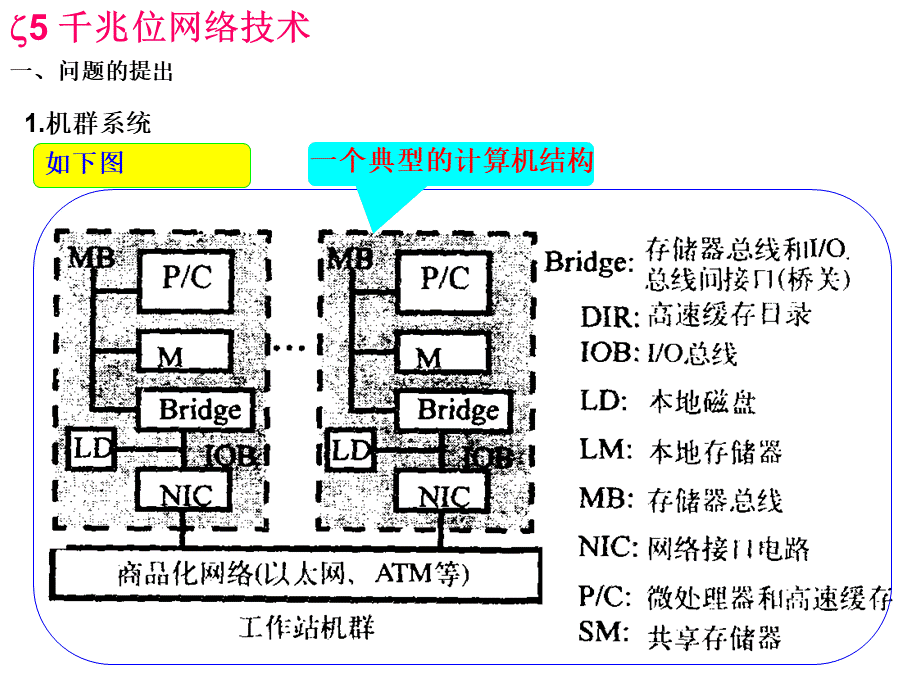 并行处理与体系结构2.ppt