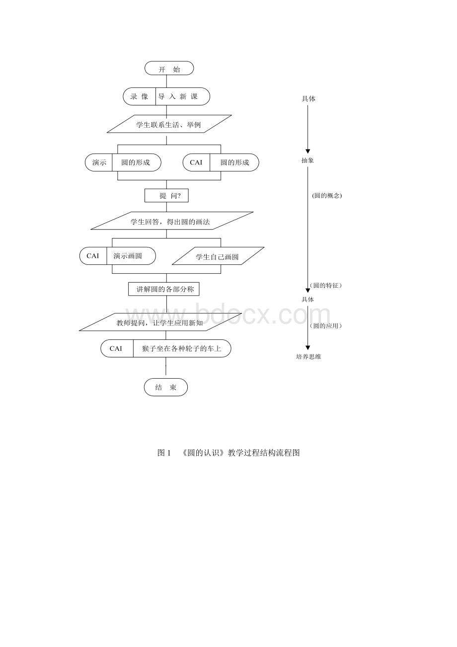 典型教学设计案例.doc_第3页