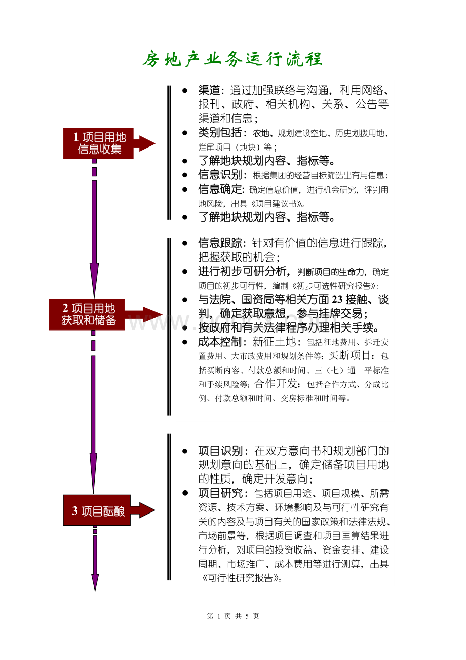 解析型流程图案例房地产业务运行流程Word文档格式.doc