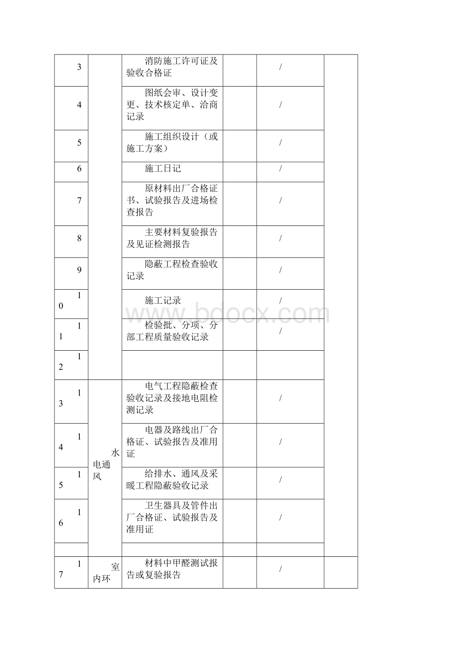 单位工程质量竣工验收记录四个表格Word文件下载.docx_第3页