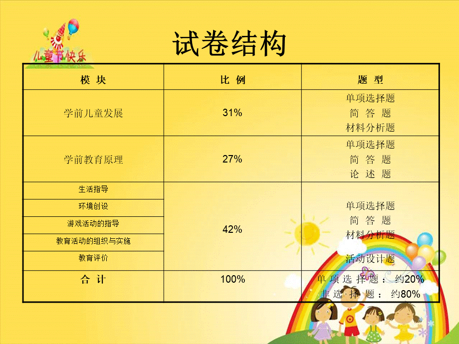 保教知识与能力模块一PPT课件下载推荐.ppt_第2页