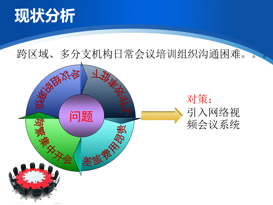 UMeeting系统介绍PPT资料.ppt_第3页