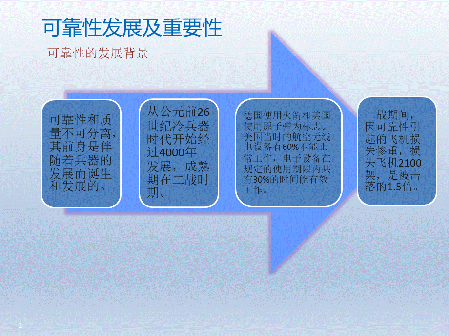 可靠性试验培训PPT文档格式.ppt_第2页