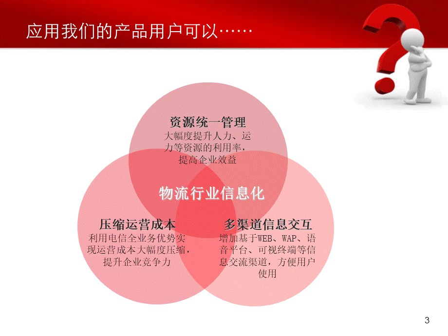 中国电信物流行业信息化解决方案.ppt_第3页