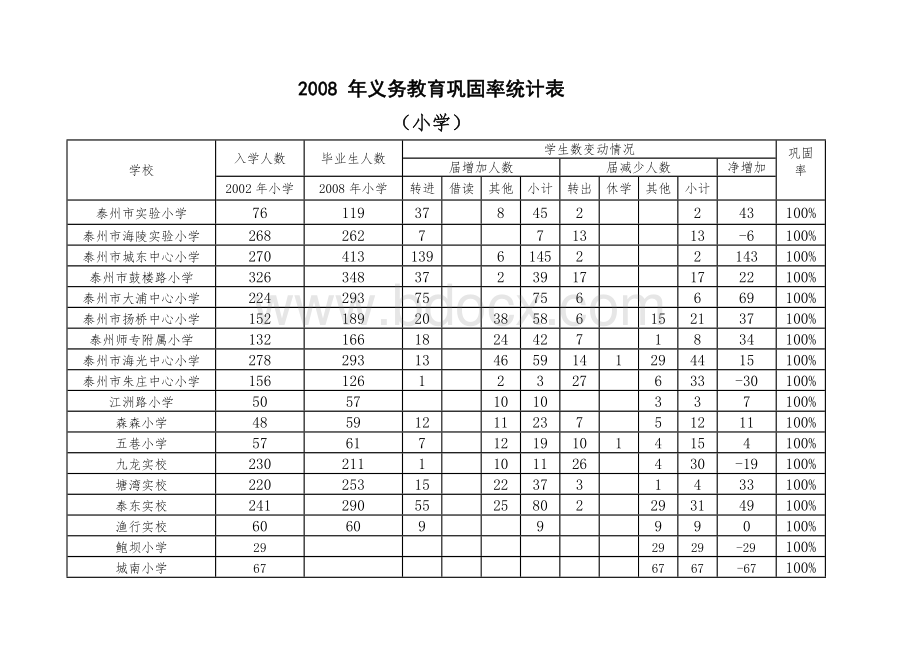 义务教育巩固率统计表_精品文档.doc_第3页