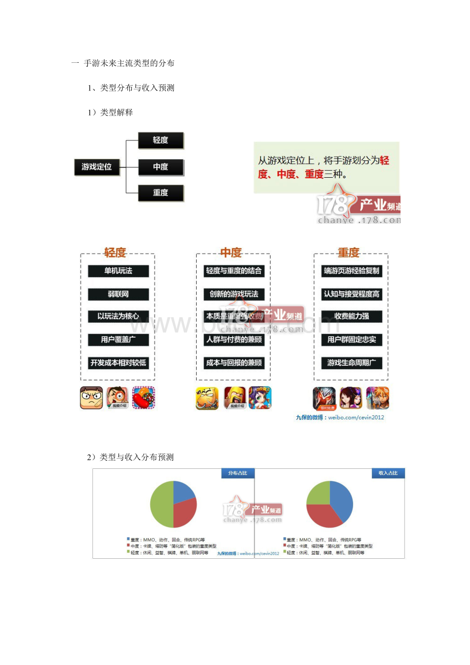 手游分析报告Word文件下载.docx