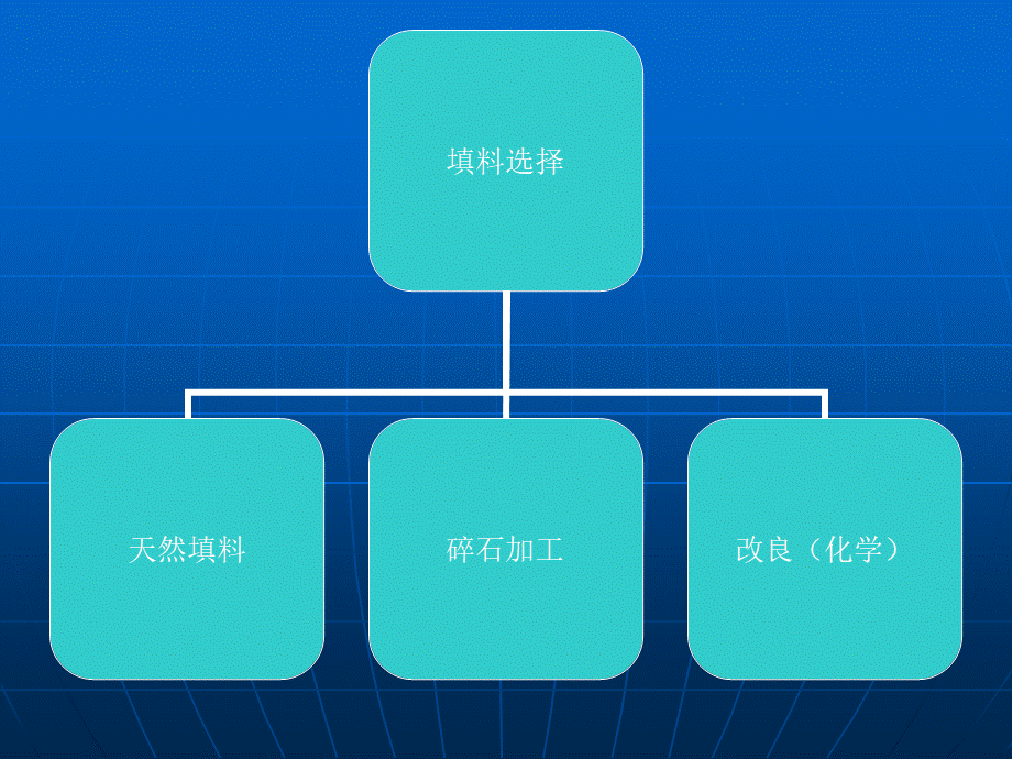 武广路基施工介绍修改PPT资料.ppt_第3页