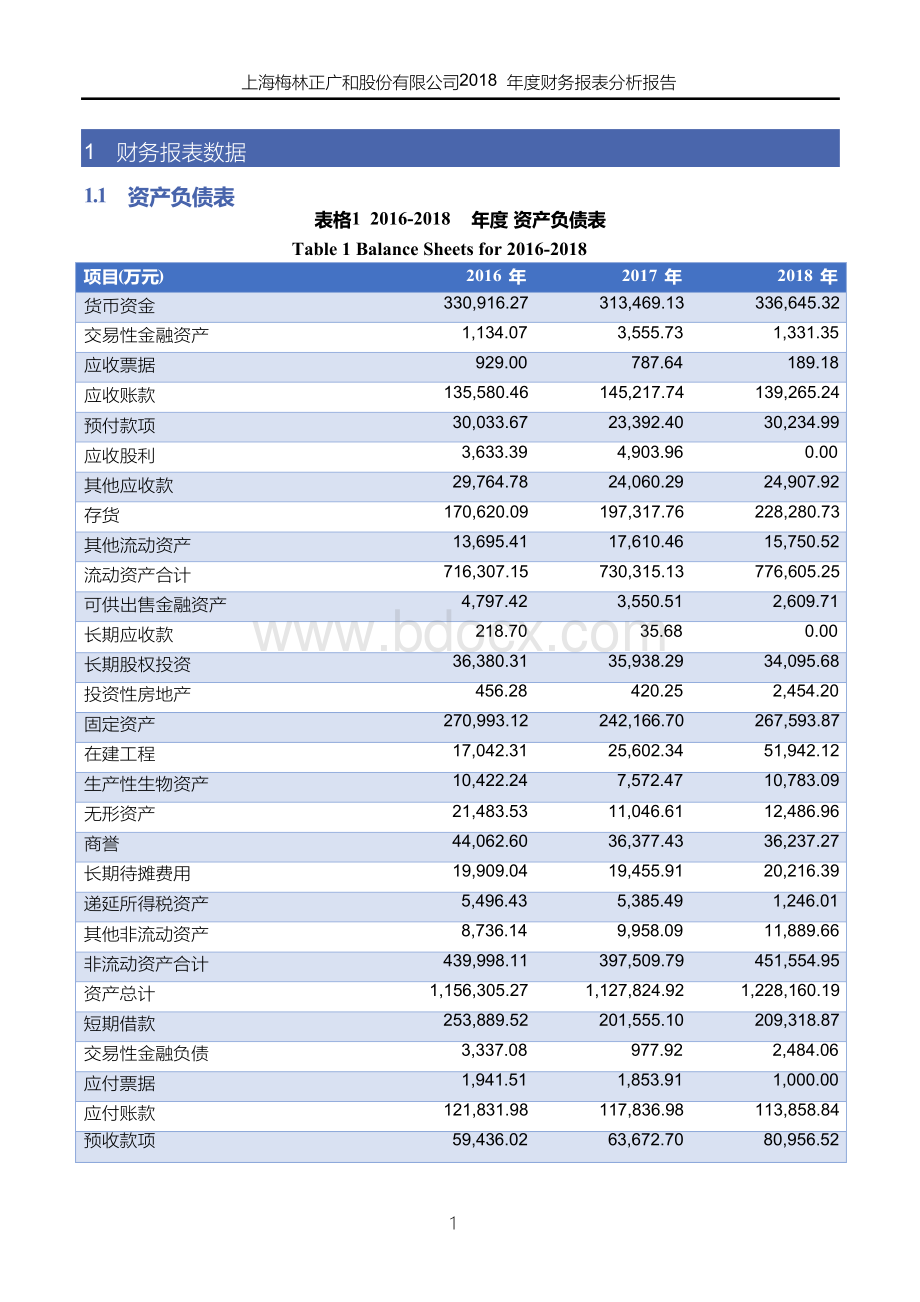 上海梅林正广和股份有限公司2018年度财务报表分析报告Word下载.docx_第3页